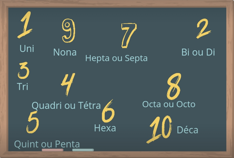 Préfixes de nombre